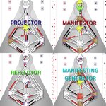 Human Design chart & reading
